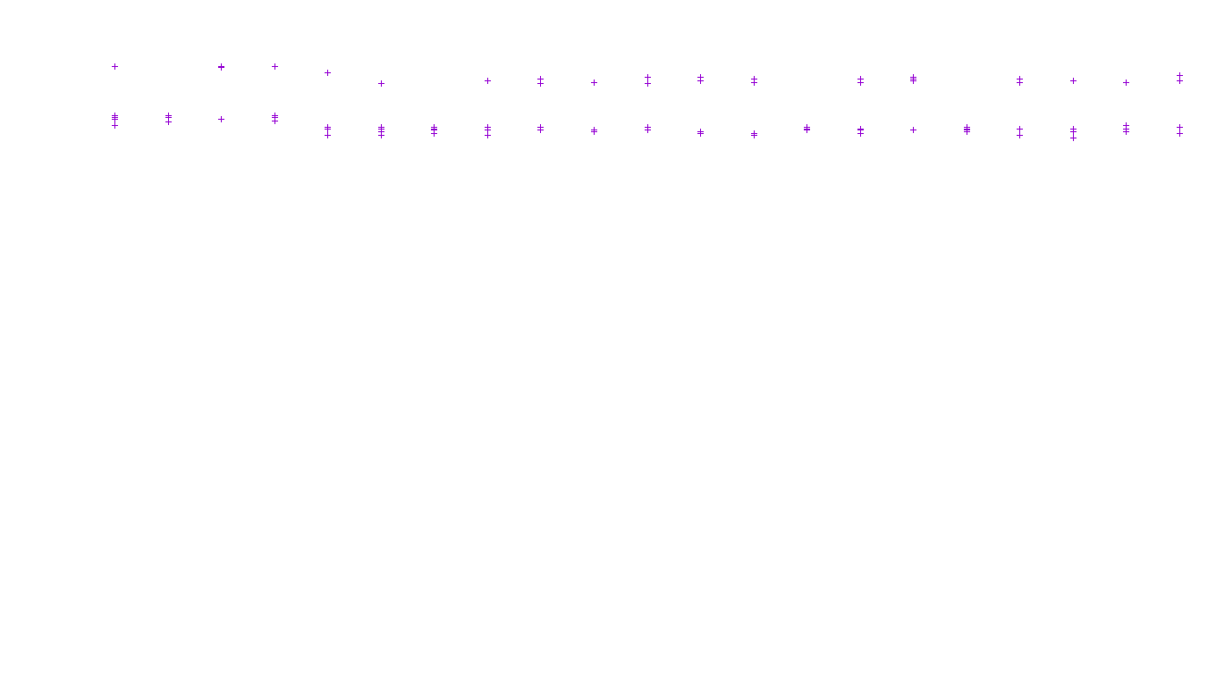 TCP openbsd-openbsd-stack-tcp-ip3fwd receiver