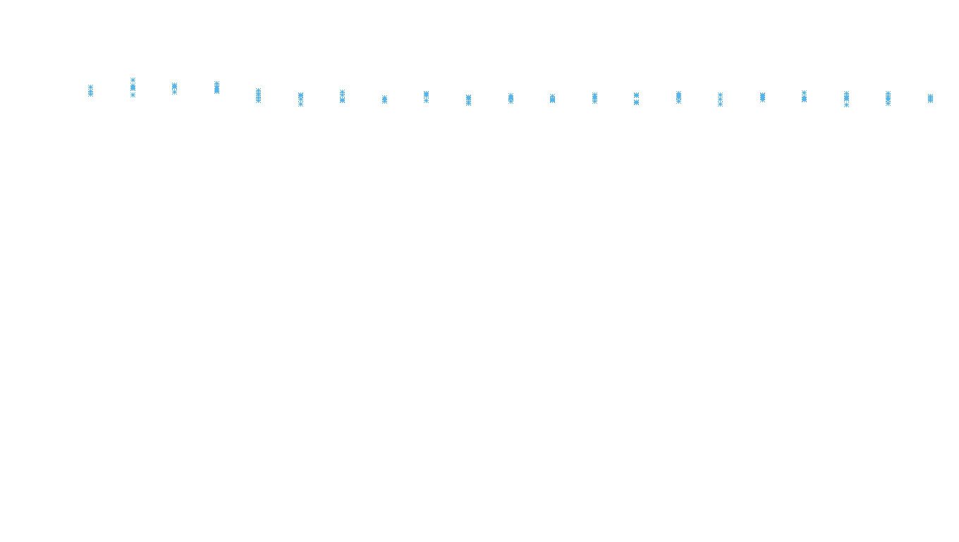 TCP openbsd-openbsd-stack-tcpbench-parallel sender