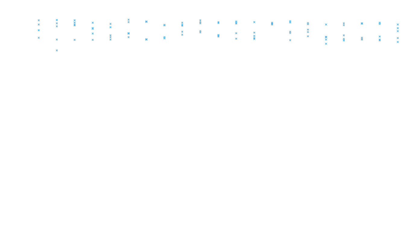 UDP6 openbsd-openbsd-stack-udp6bench-long-recv recv