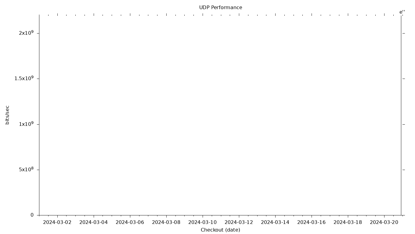 UDP Grid