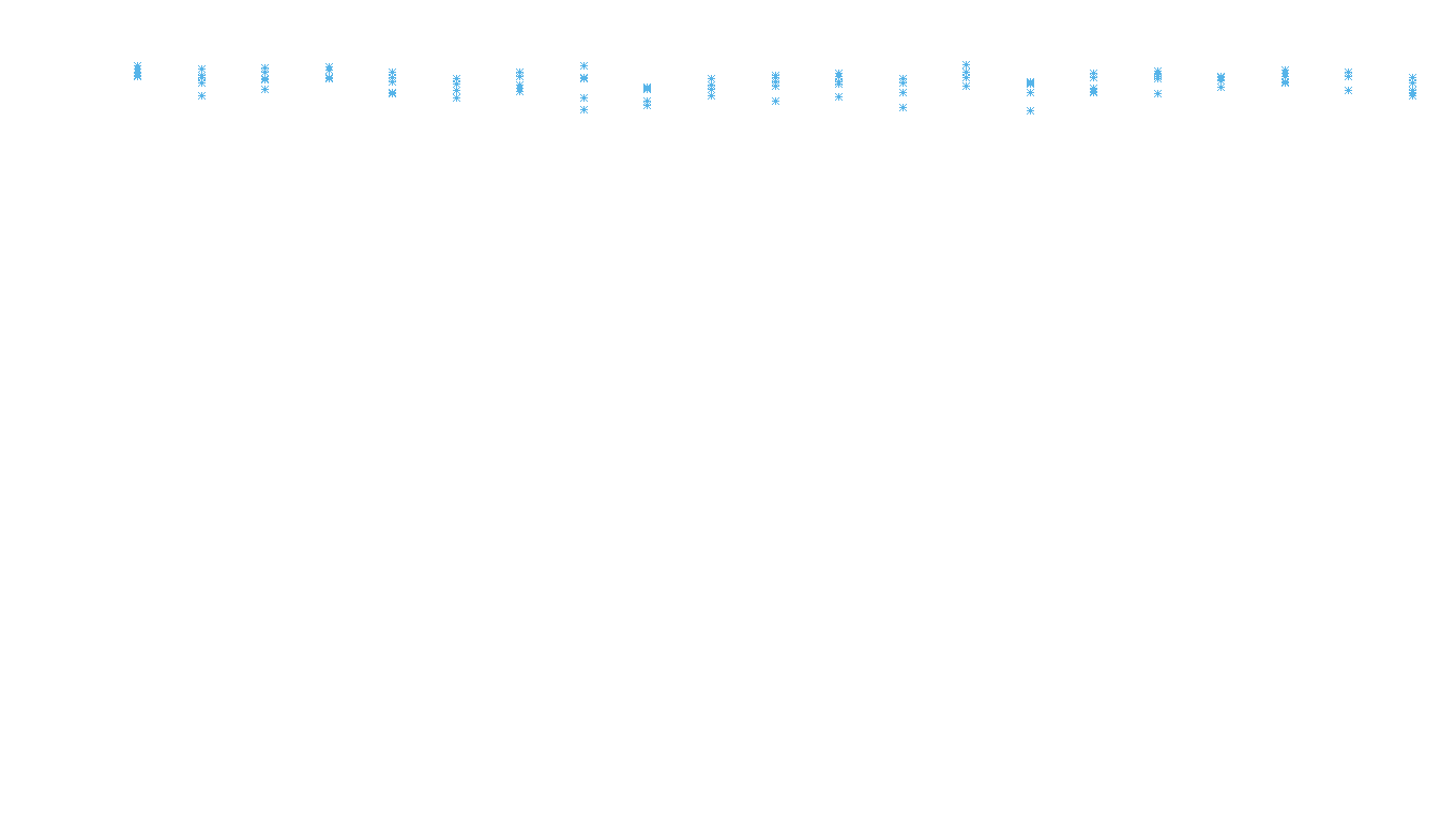 UDP openbsd-openbsd-stack-udpbench-long-recv recv