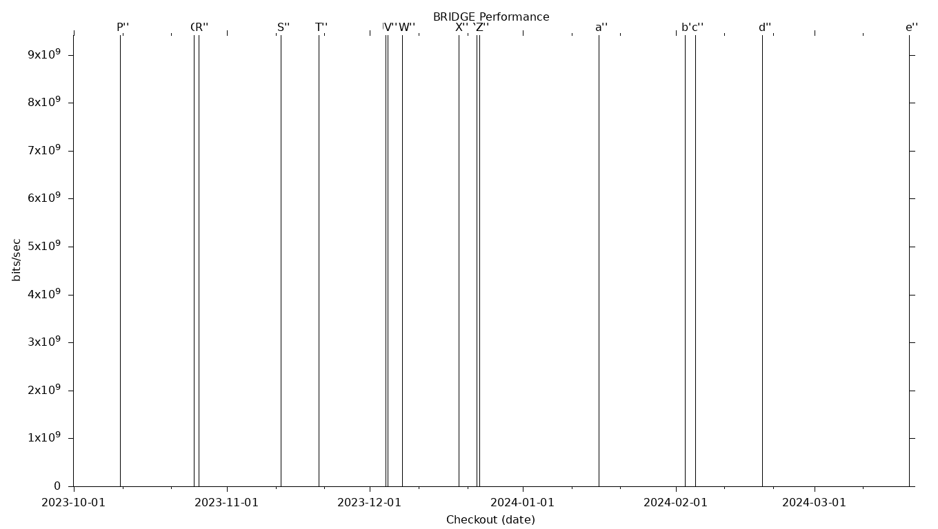 BRIDGE Grid