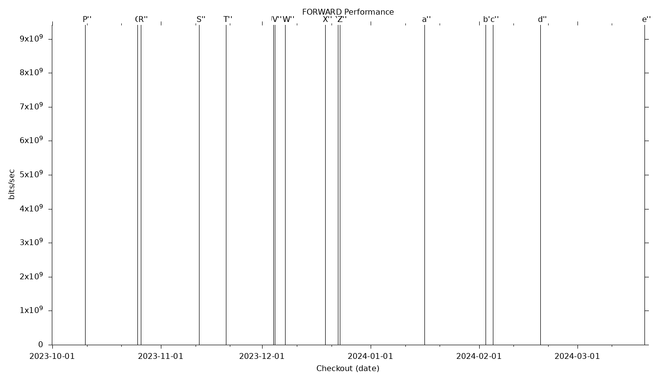 FORWARD Grid