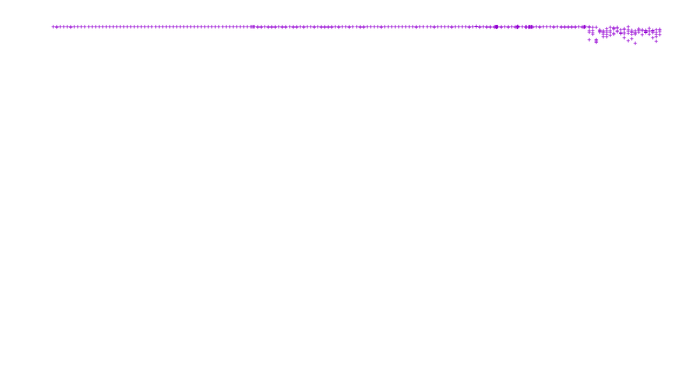 FORWARD linux-openbsd-linux-forward-tcp-ip3fwd receiver