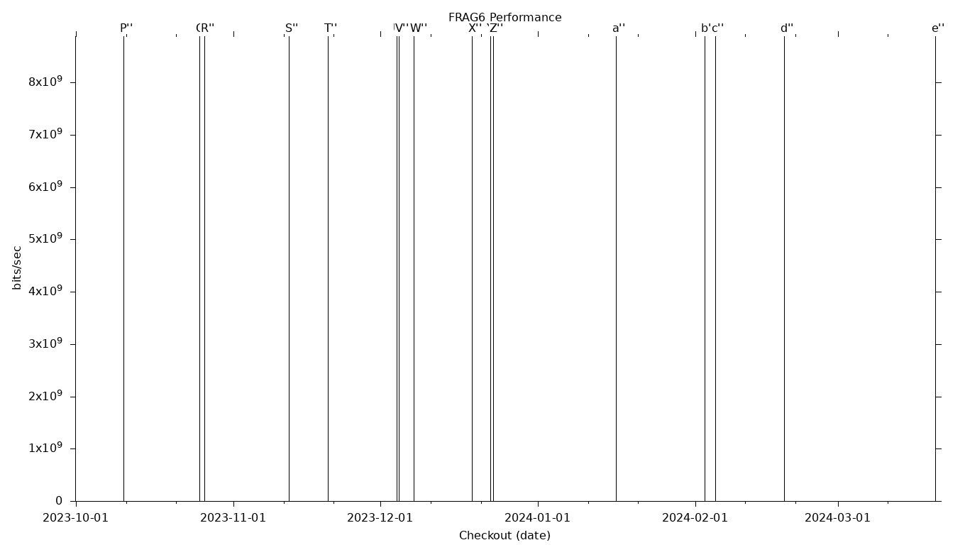 FRAG6 Grid