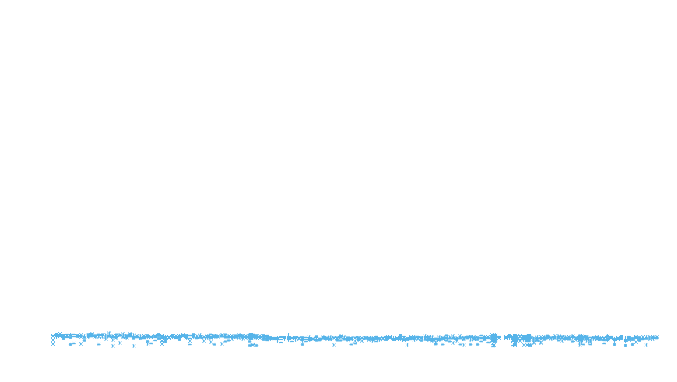 FRAG6 linux-openbsd-linux-empty-udp6 recv