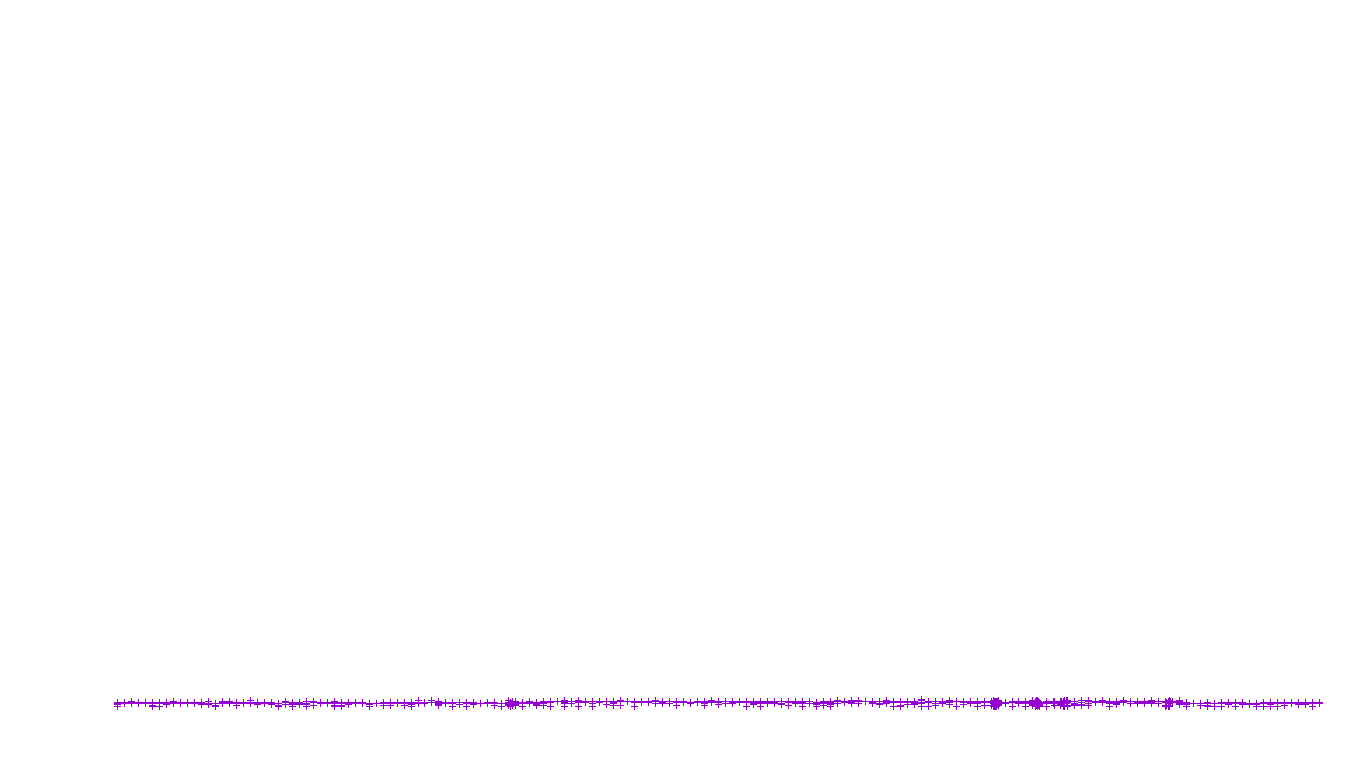 FRAG linux-openbsd-empty-udp recv