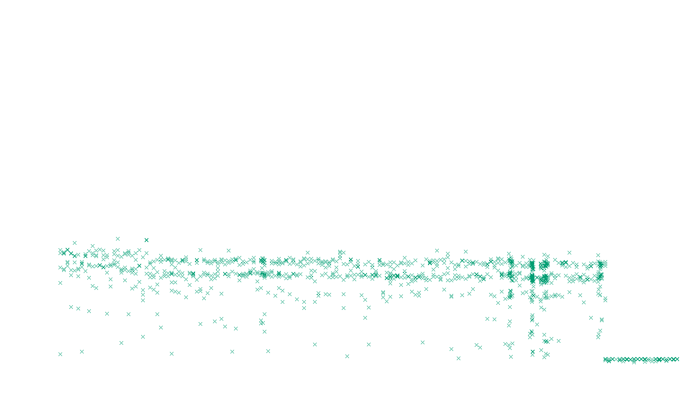 FRAG linux-openbsd-full-udp recv