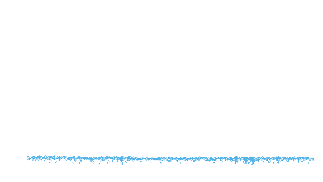 FRAG linux-openbsd-linux-empty-udp recv