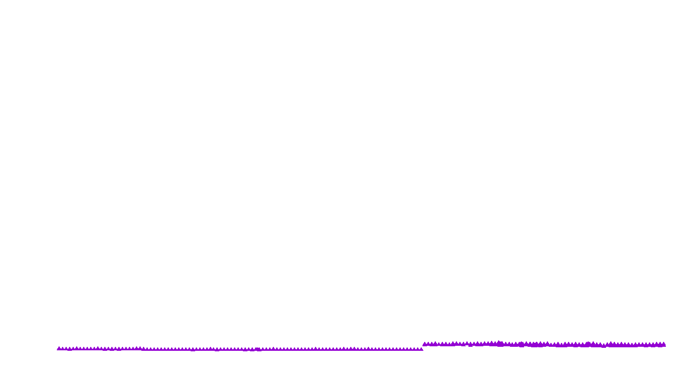 FRAG openbsd-linux-empty-udp recv