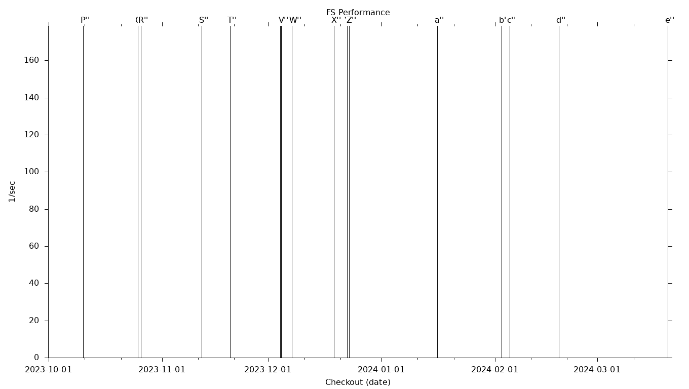 FS Grid