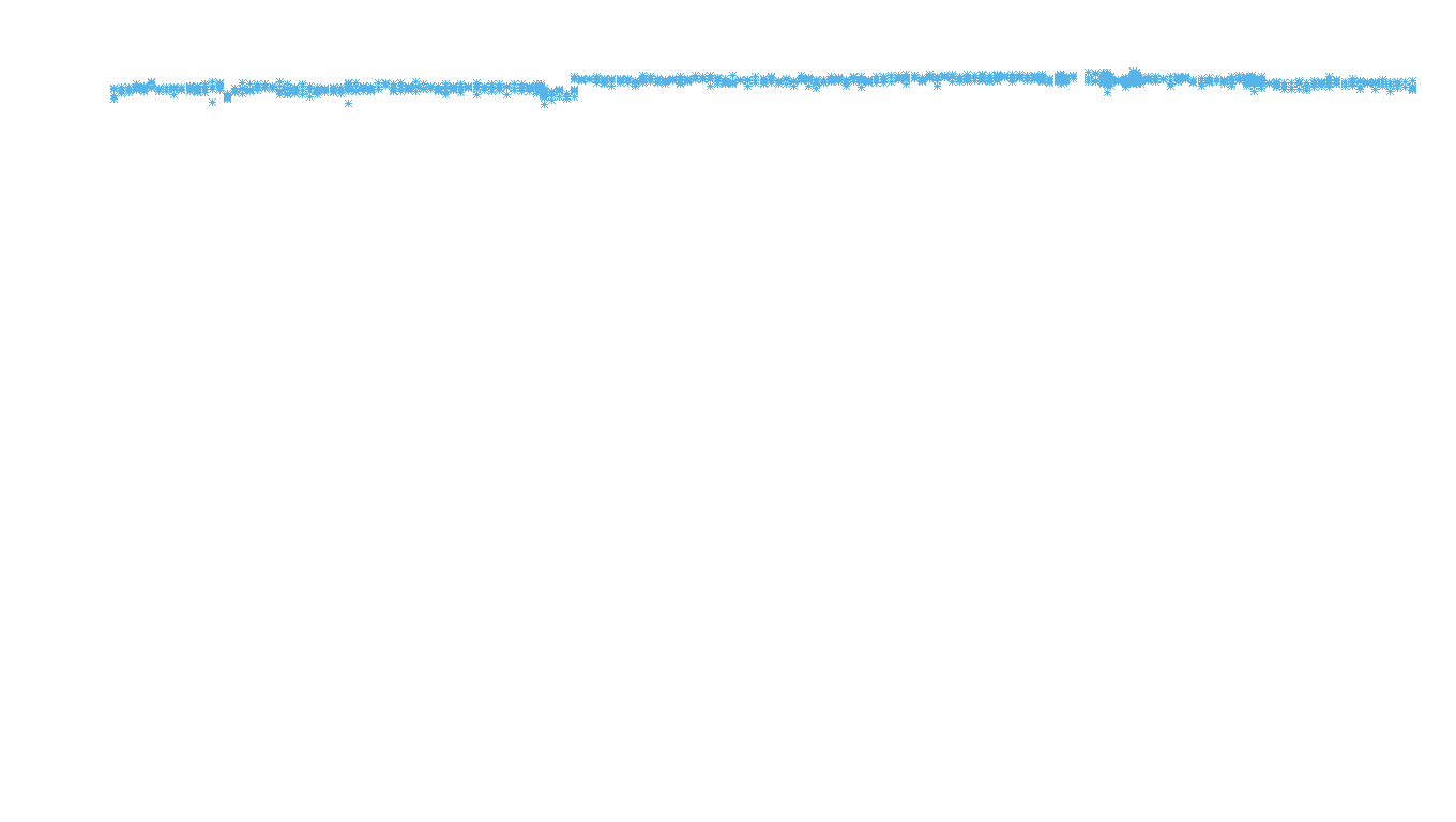 IPSEC linux-openbsd-ipsec-openbsd-linux-tcp6-ip3fwd receiver