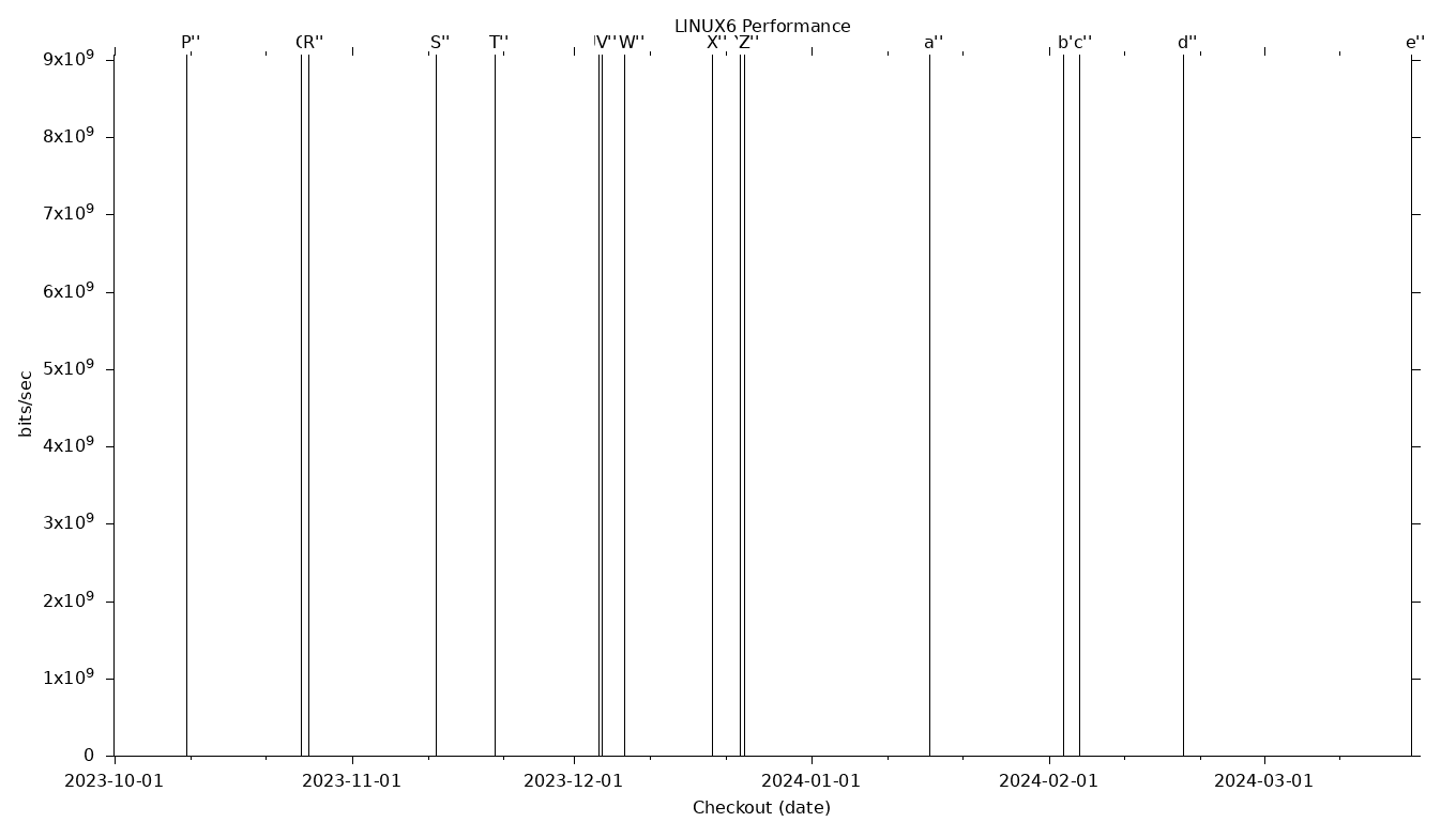 LINUX6 Grid