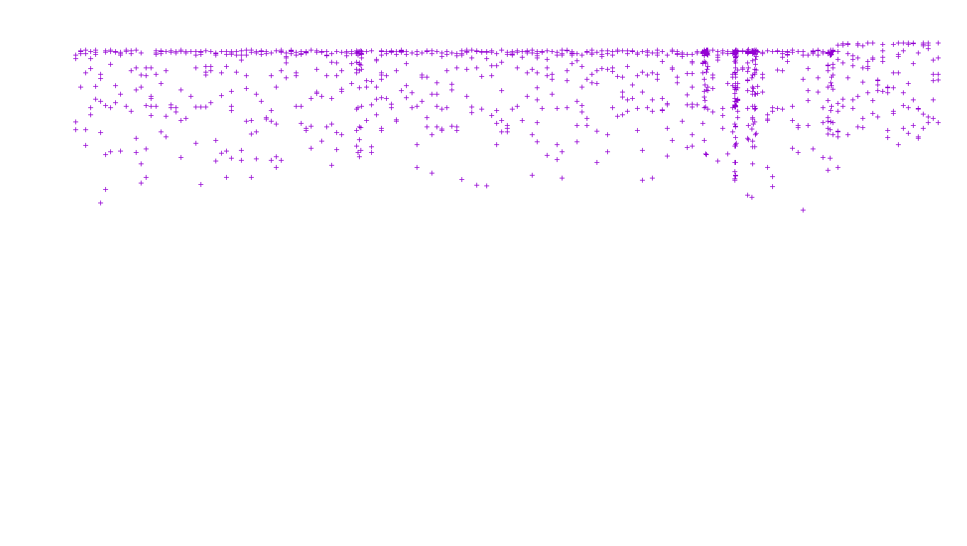 LINUX openbsd-linux-stack-tcp-ip3fwd receiver