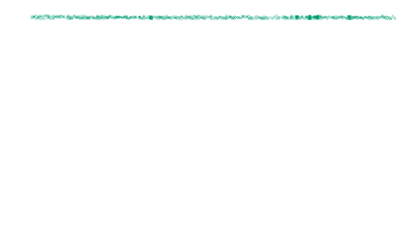 LINUX openbsd-linux-stack-tcp-ip3rev receiver