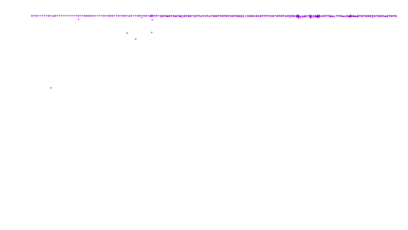 SPLICE linux-openbsd-linux-copy-tcp recv