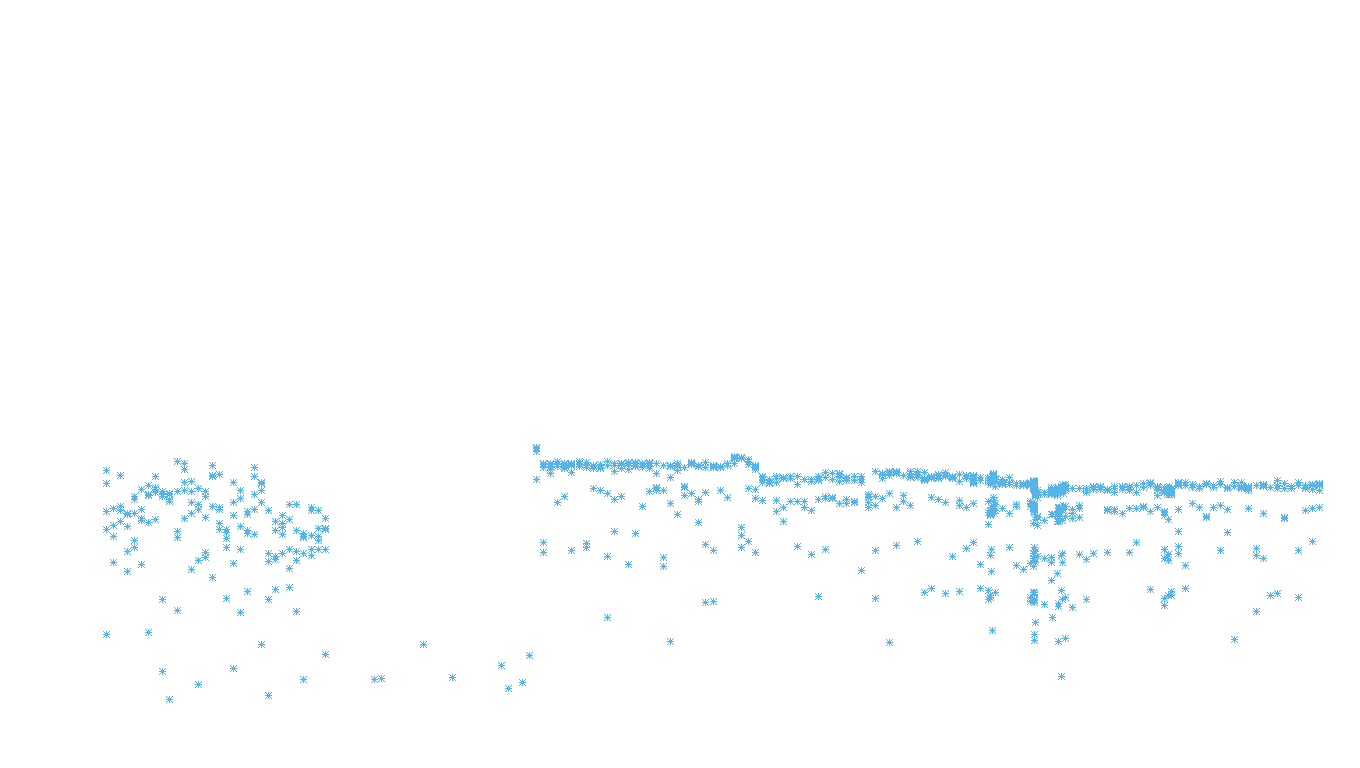 SPLICE linux-openbsd-linux-splice-full-udp recv