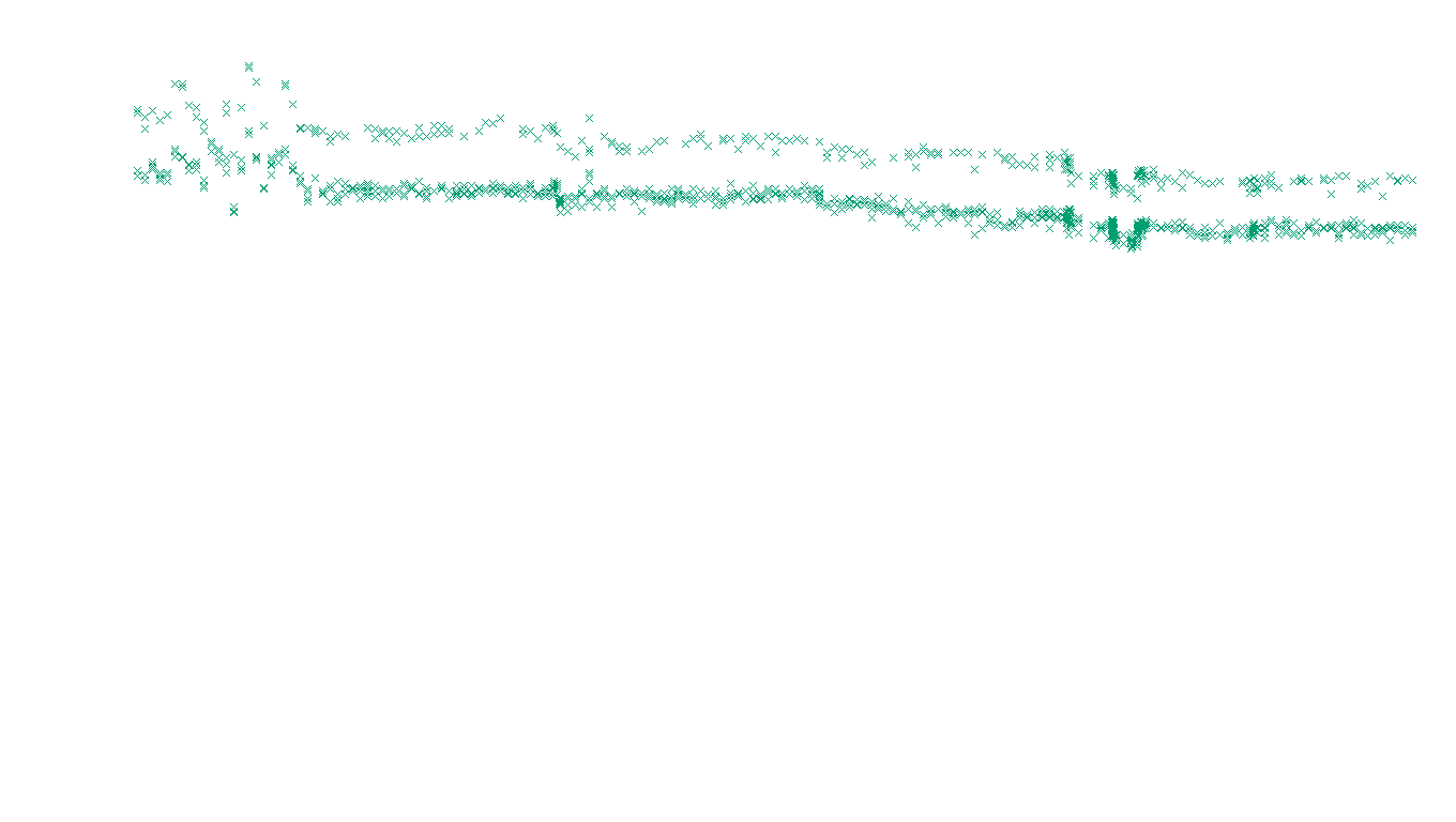 TCP6 openbsd-openbsd-stack-tcp6-ip3rev receiver