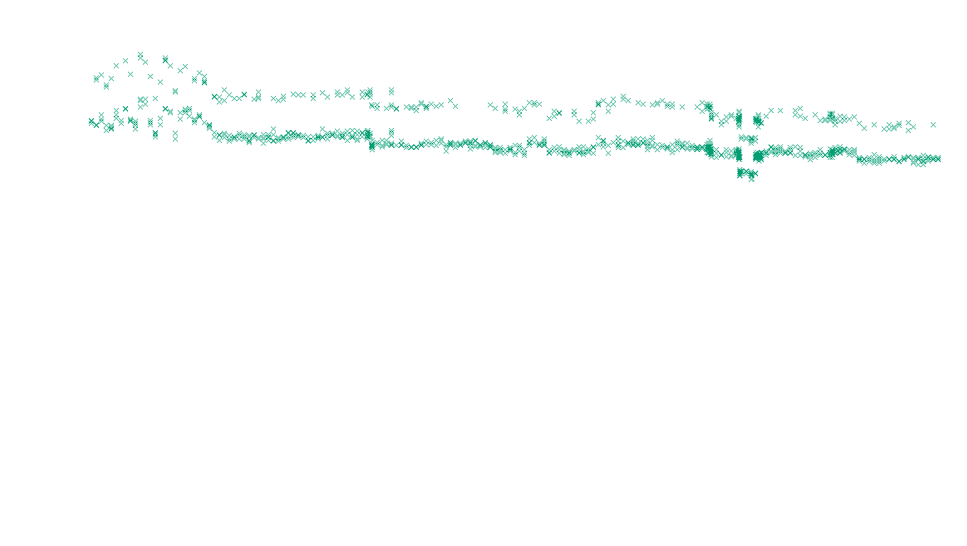 TCP openbsd-openbsd-stack-tcp-ip3rev receiver