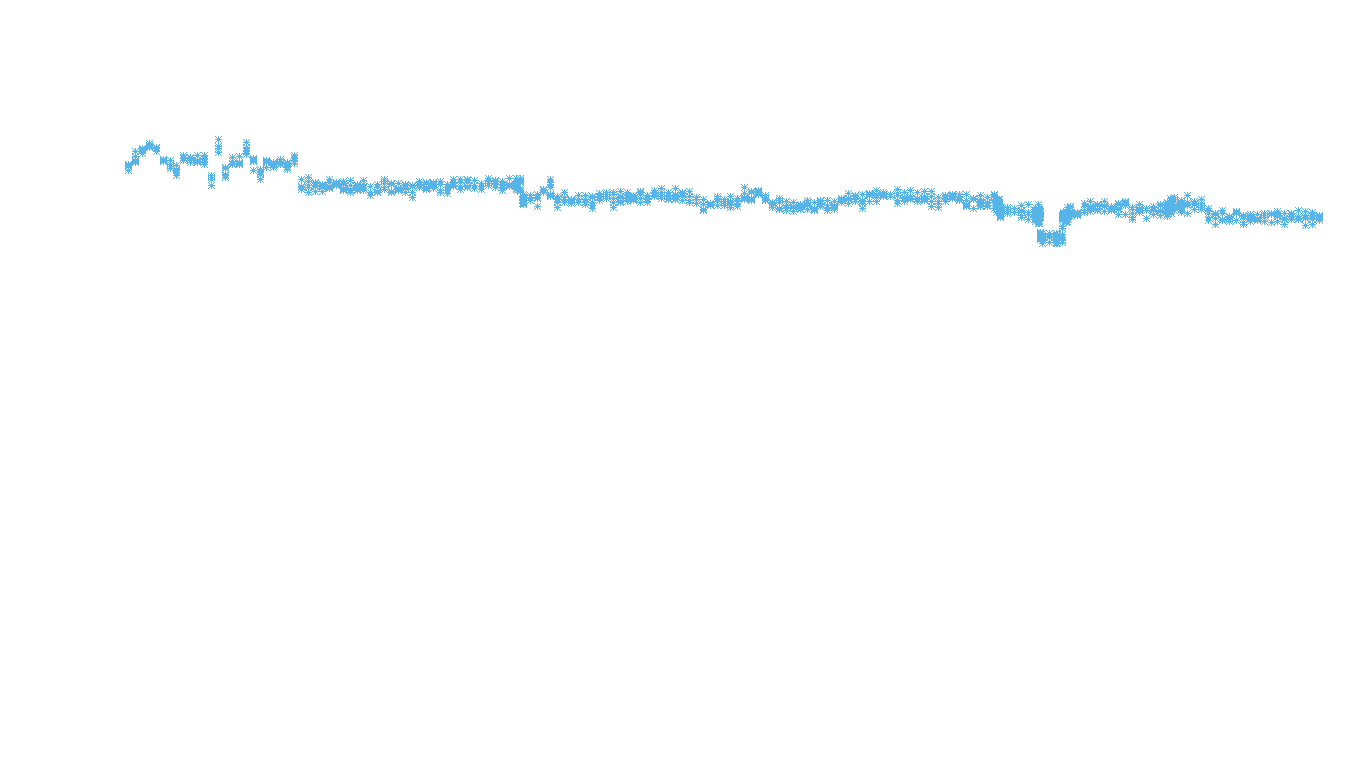 TCP openbsd-openbsd-stack-tcpbench-parallel sender