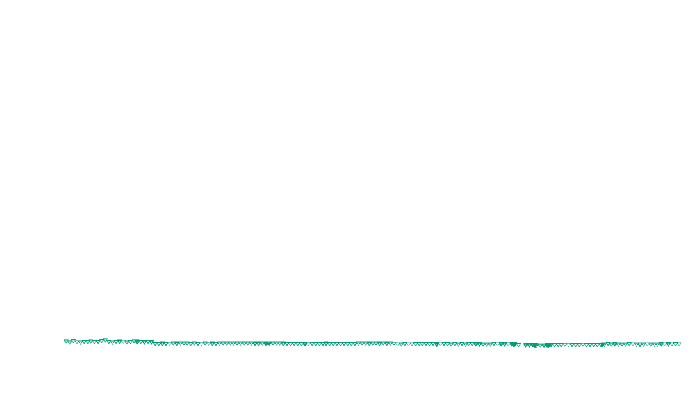 UDP6 openbsd-openbsd-stack-udp6bench-short-send send