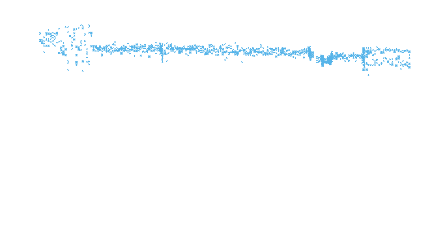 UDP6 openbsd-openbsd-stack-udp6bench-long-recv recv