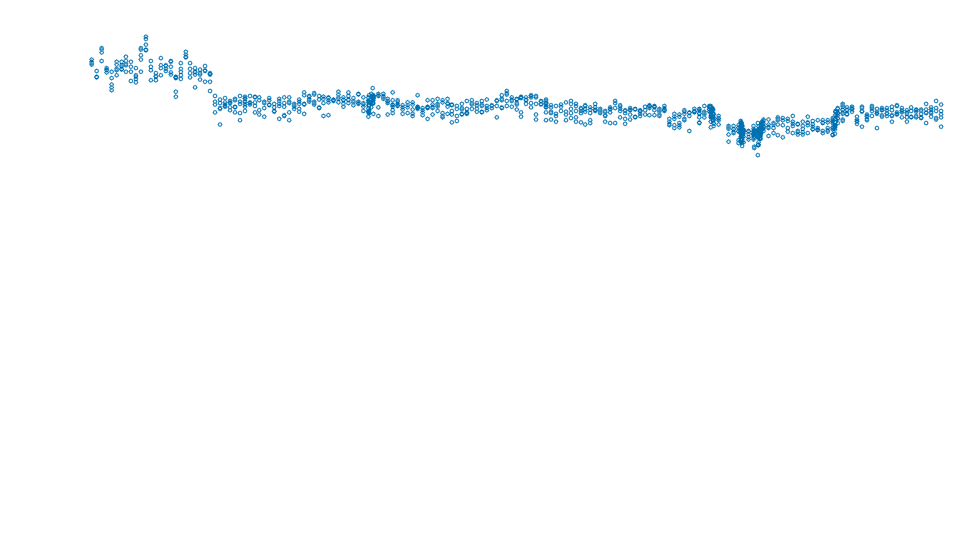 UDP6 openbsd-openbsd-stack-udp6bench-long-send send