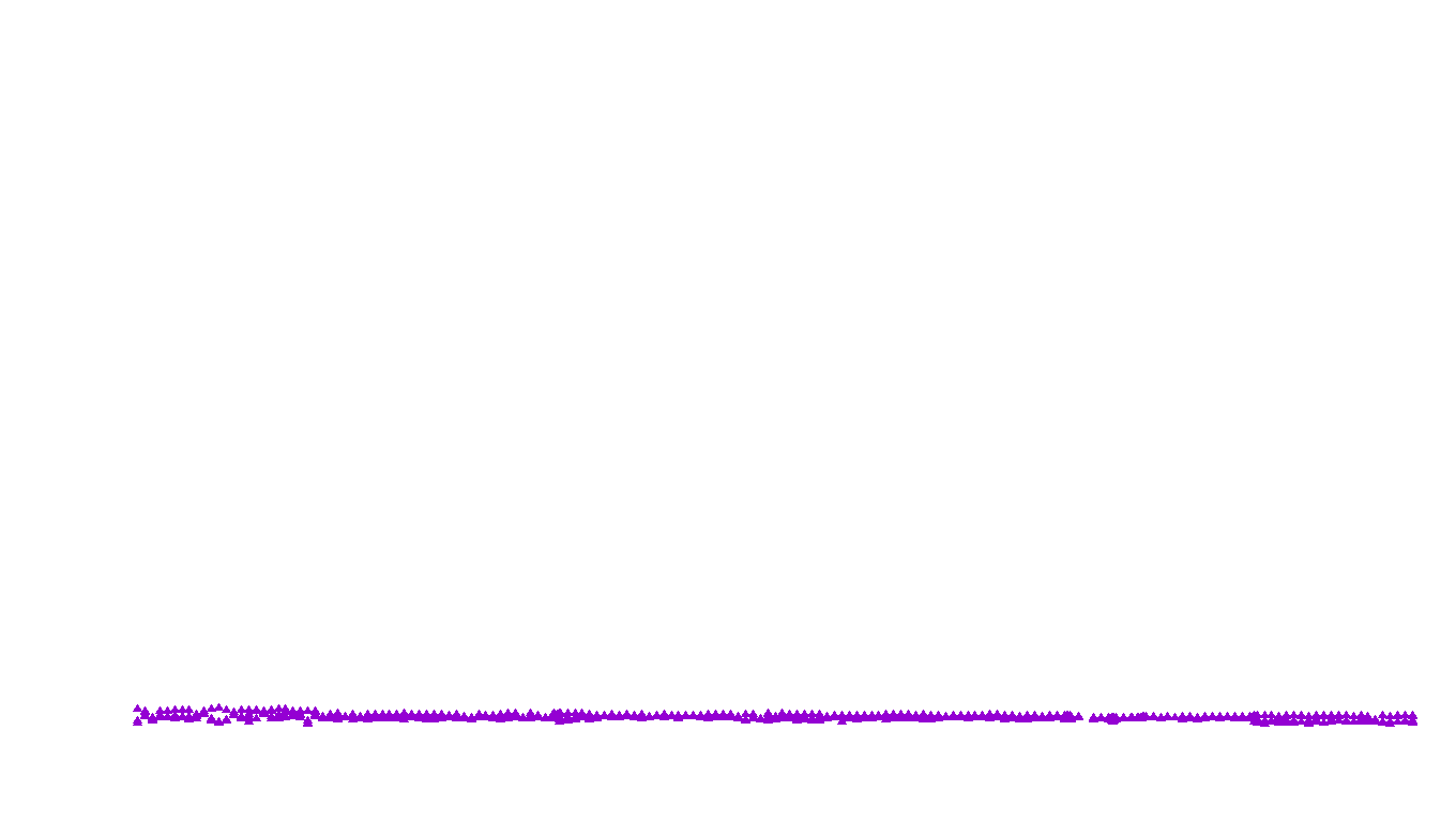 UDP6 openbsd-openbsd-stack-udp6bench-short-send recv