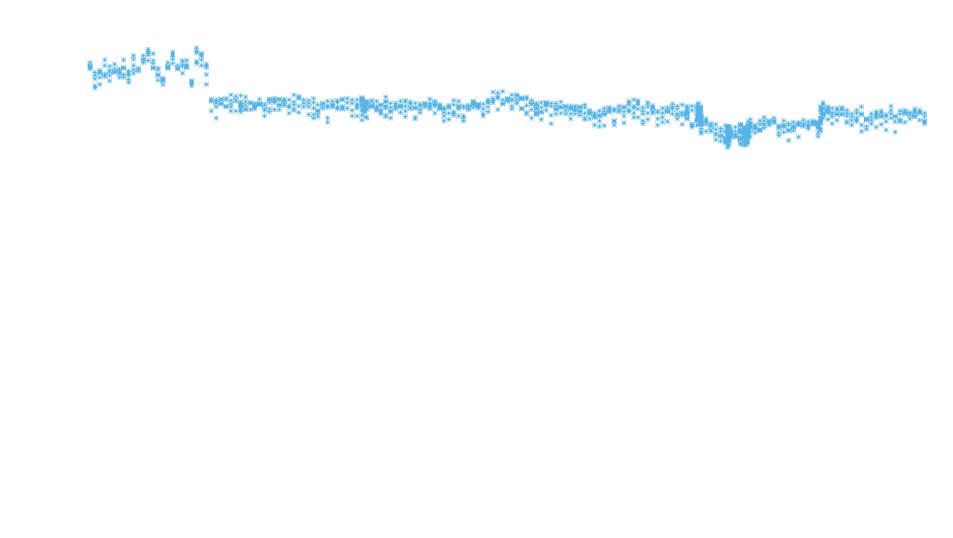 UDP openbsd-openbsd-stack-udpbench-long-recv recv