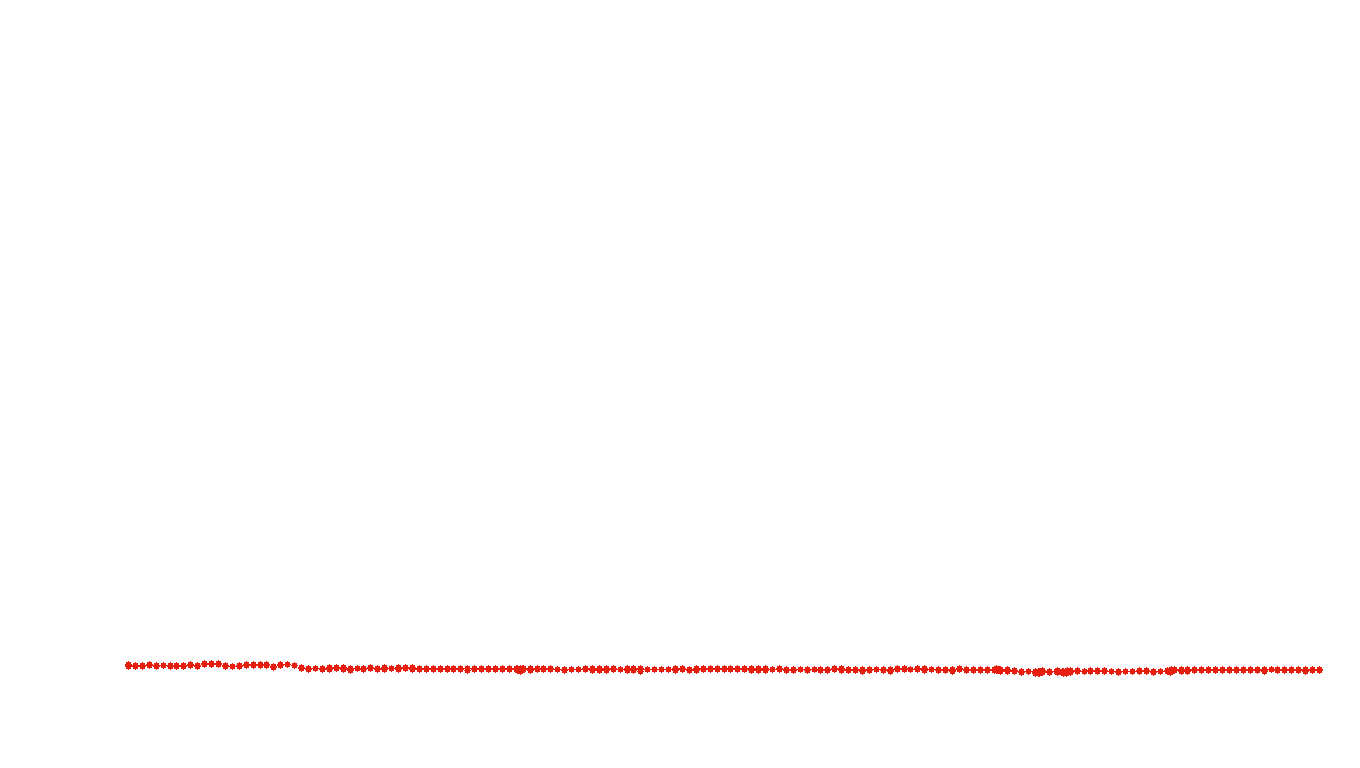 UDP openbsd-openbsd-stack-udpbench-short-recv recv