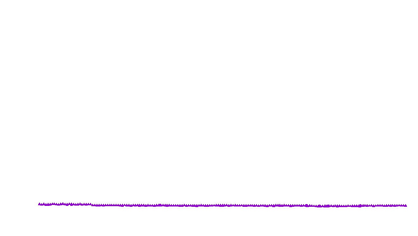 UDP openbsd-openbsd-stack-udpbench-short-send recv