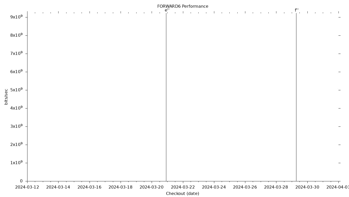 FORWARD6 Grid