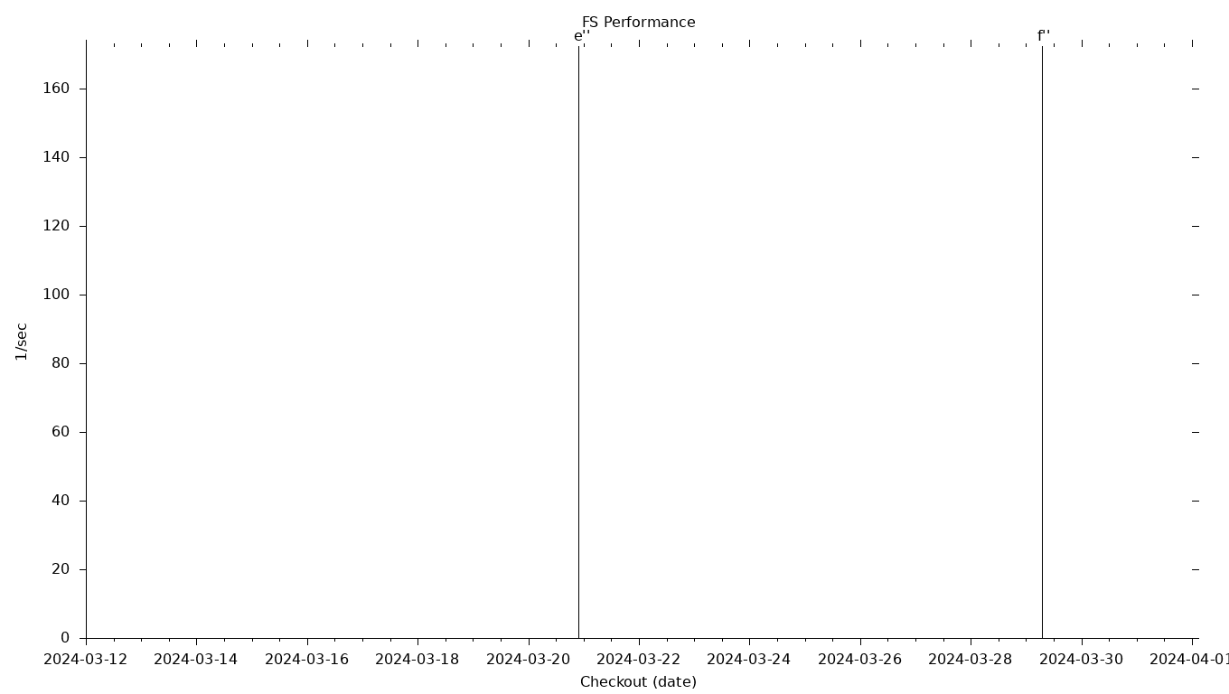 FS Grid