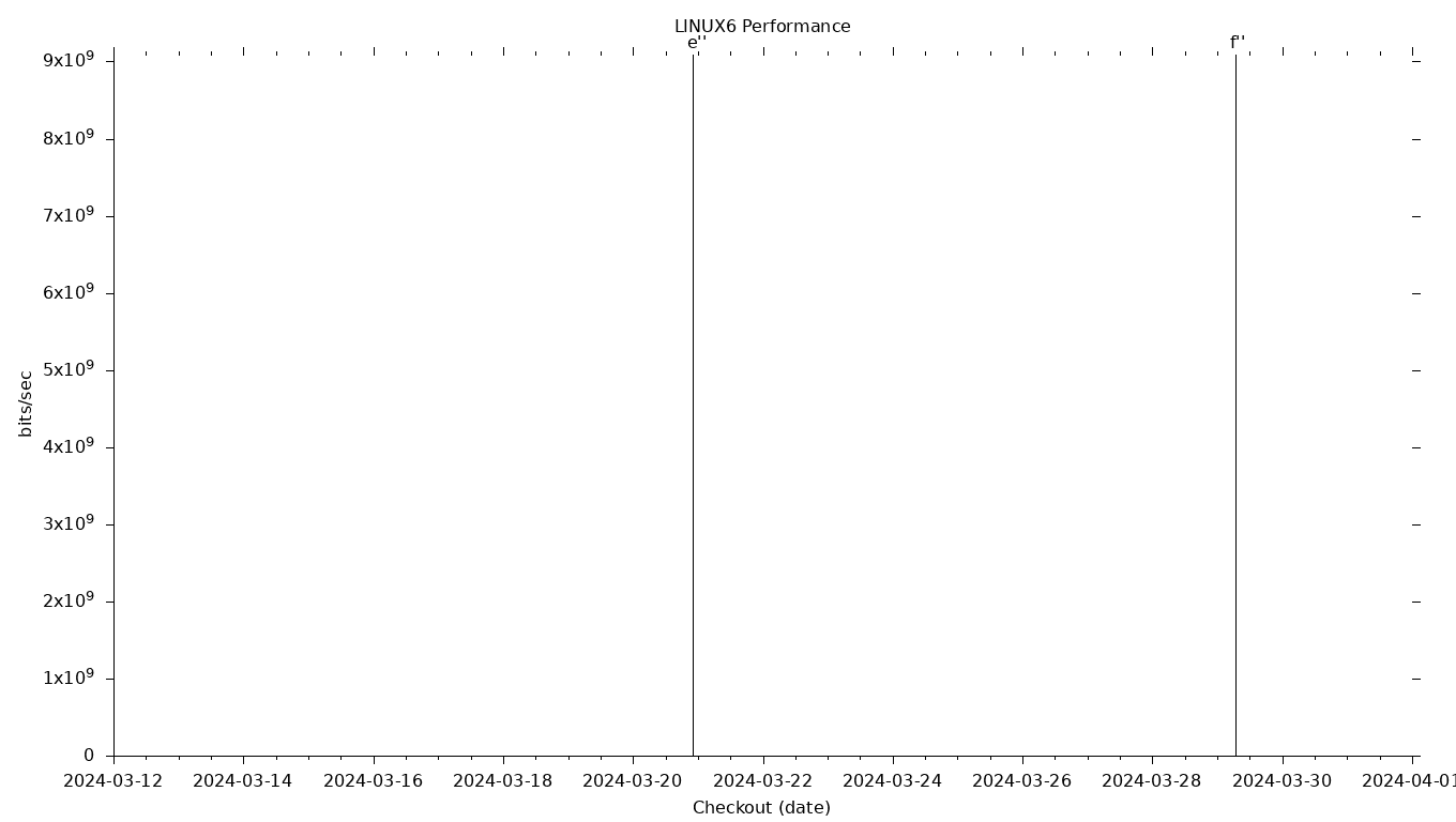 LINUX6 Grid