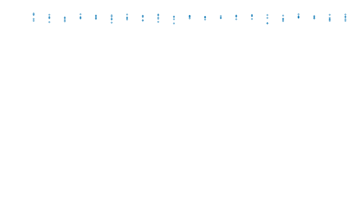 UDP6 openbsd-openbsd-stack-udp6bench-long-send send