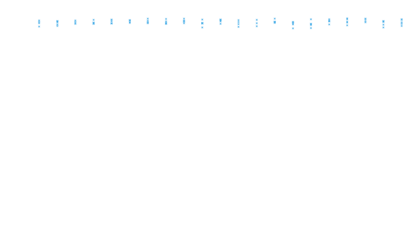 UDP openbsd-openbsd-stack-udpbench-long-recv recv