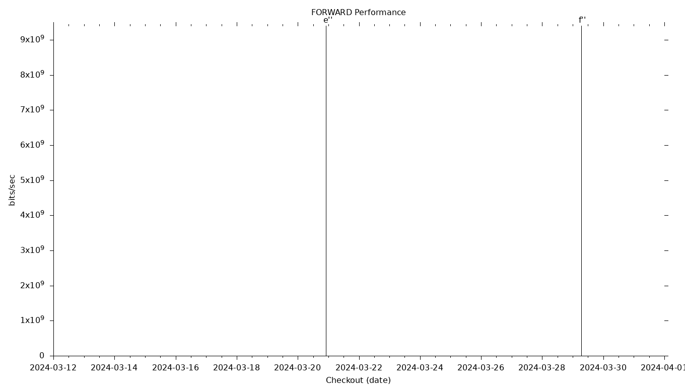 FORWARD Grid