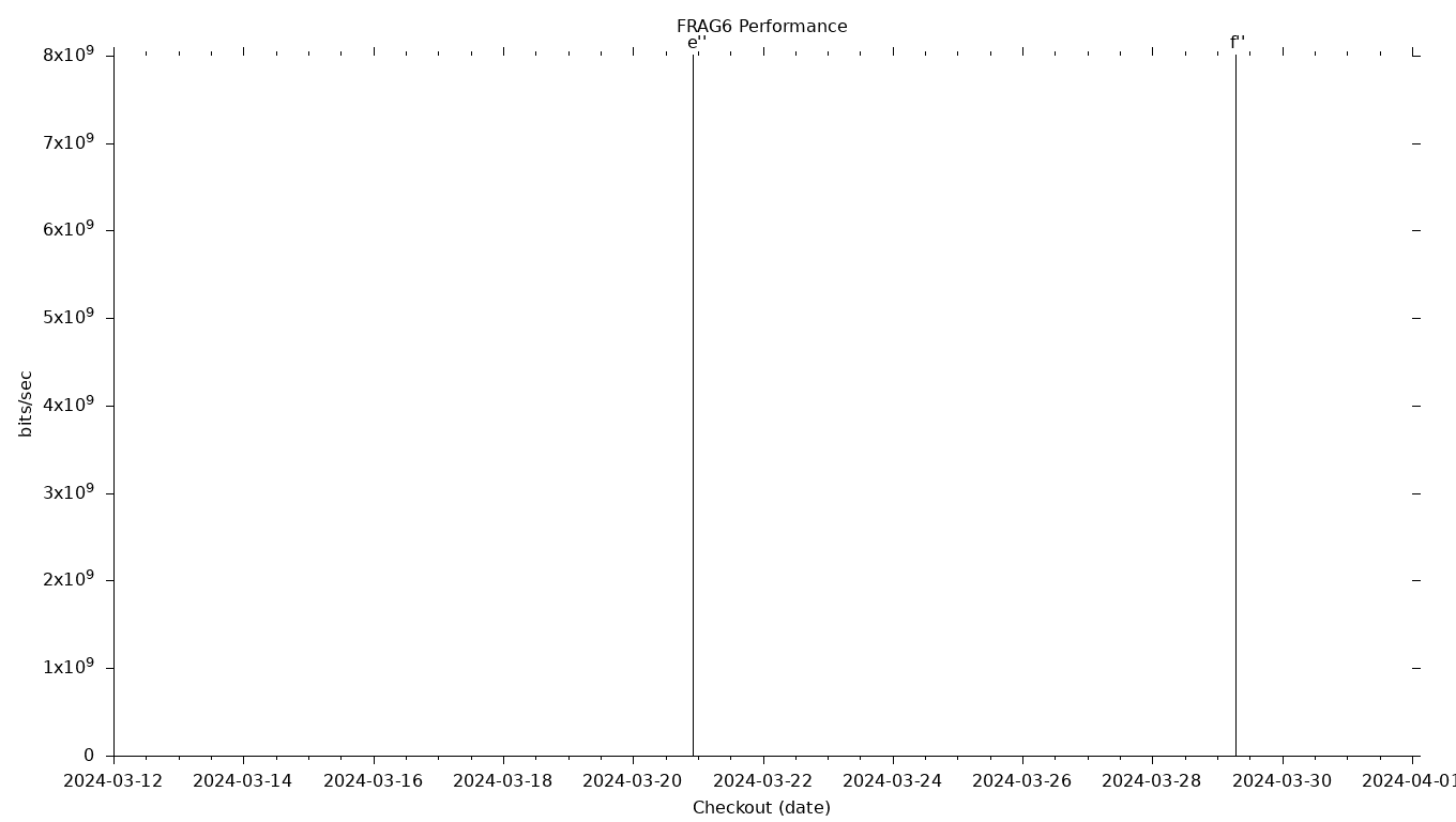 FRAG6 Grid