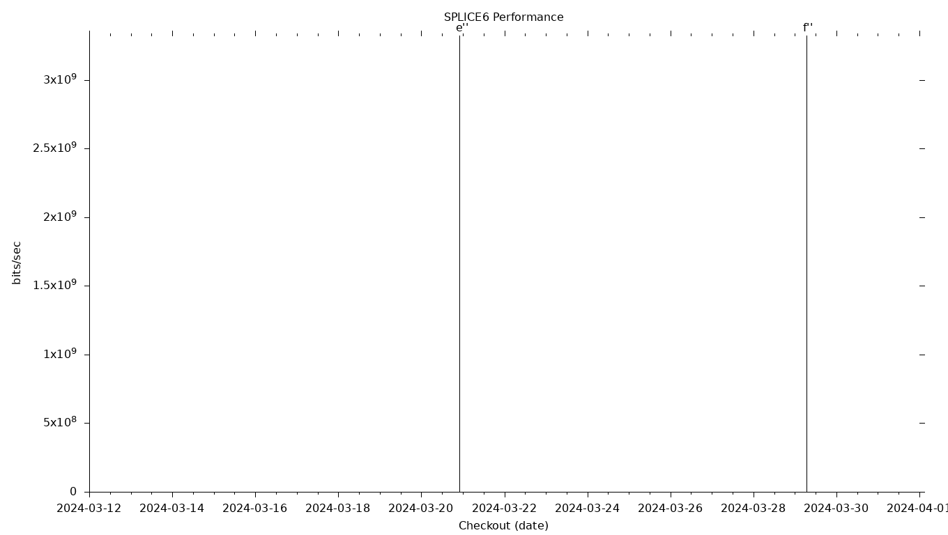 SPLICE6 Grid