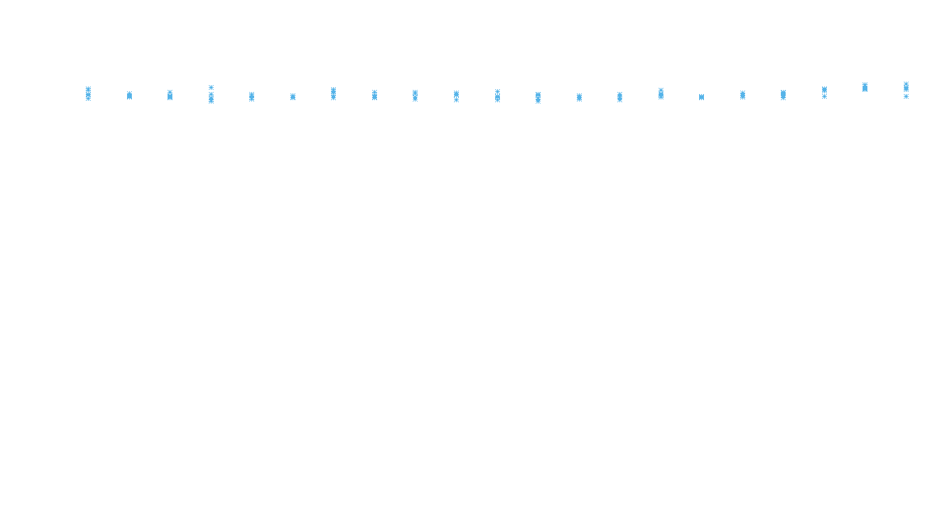 TCP openbsd-openbsd-stack-tcpbench-parallel sender