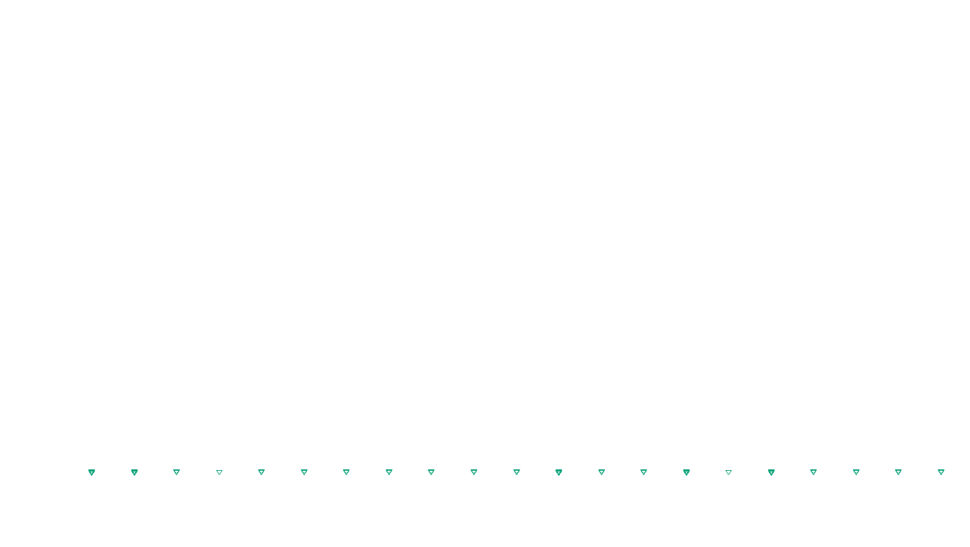 UDP6 openbsd-openbsd-stack-udp6bench-short-send send