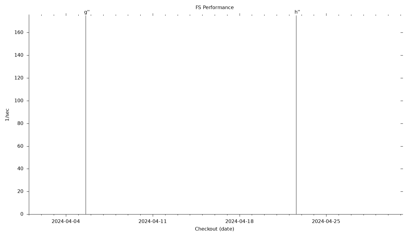 FS Grid