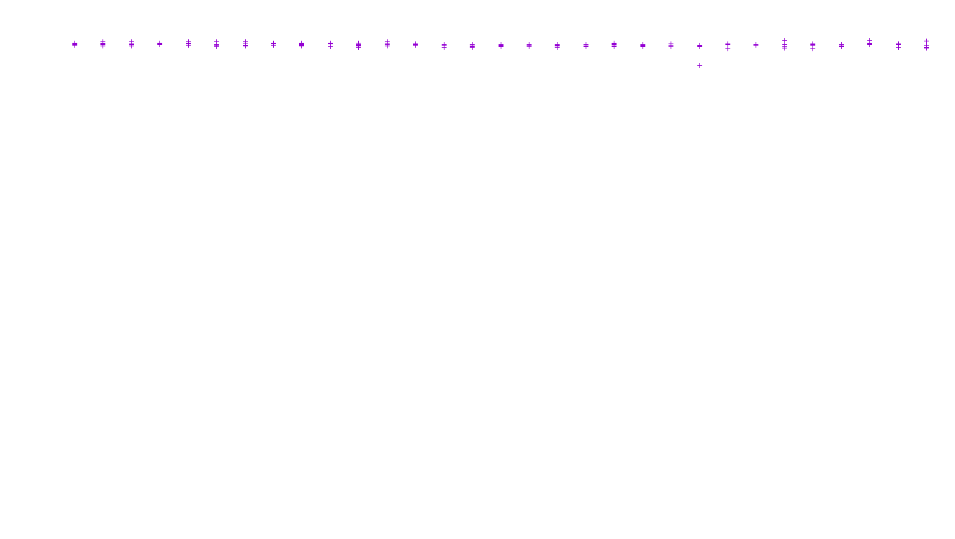 IPSEC linux-openbsd-ipsec-openbsd-linux-tcp-ip3fwd receiver