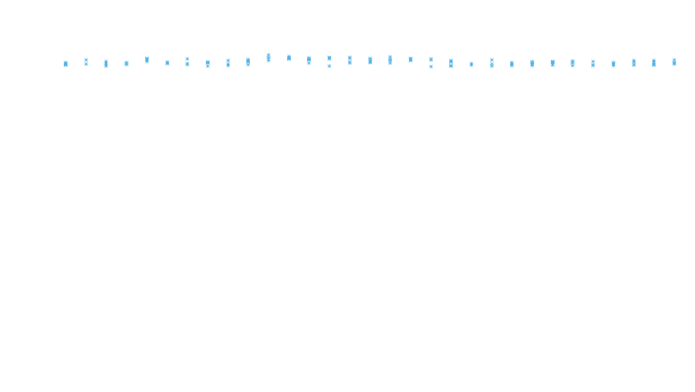 TCP6 openbsd-openbsd-stack-tcp6bench-parallel sender