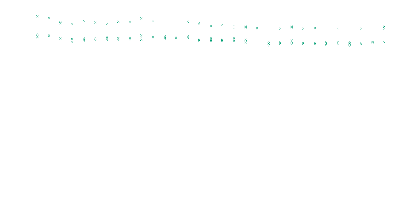 TCP openbsd-openbsd-stack-tcp-ip3rev receiver