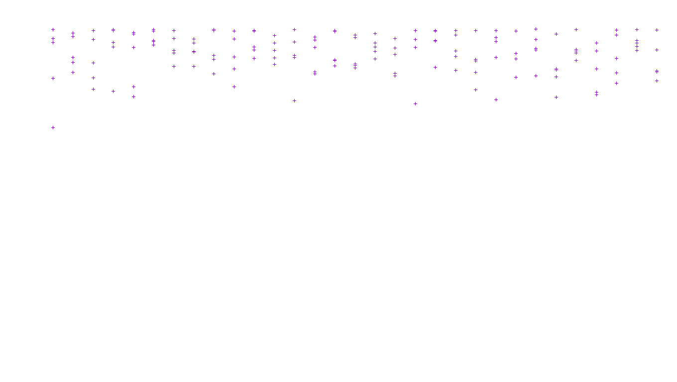 LINUX openbsd-linux-stack-tcp-ip3fwd receiver