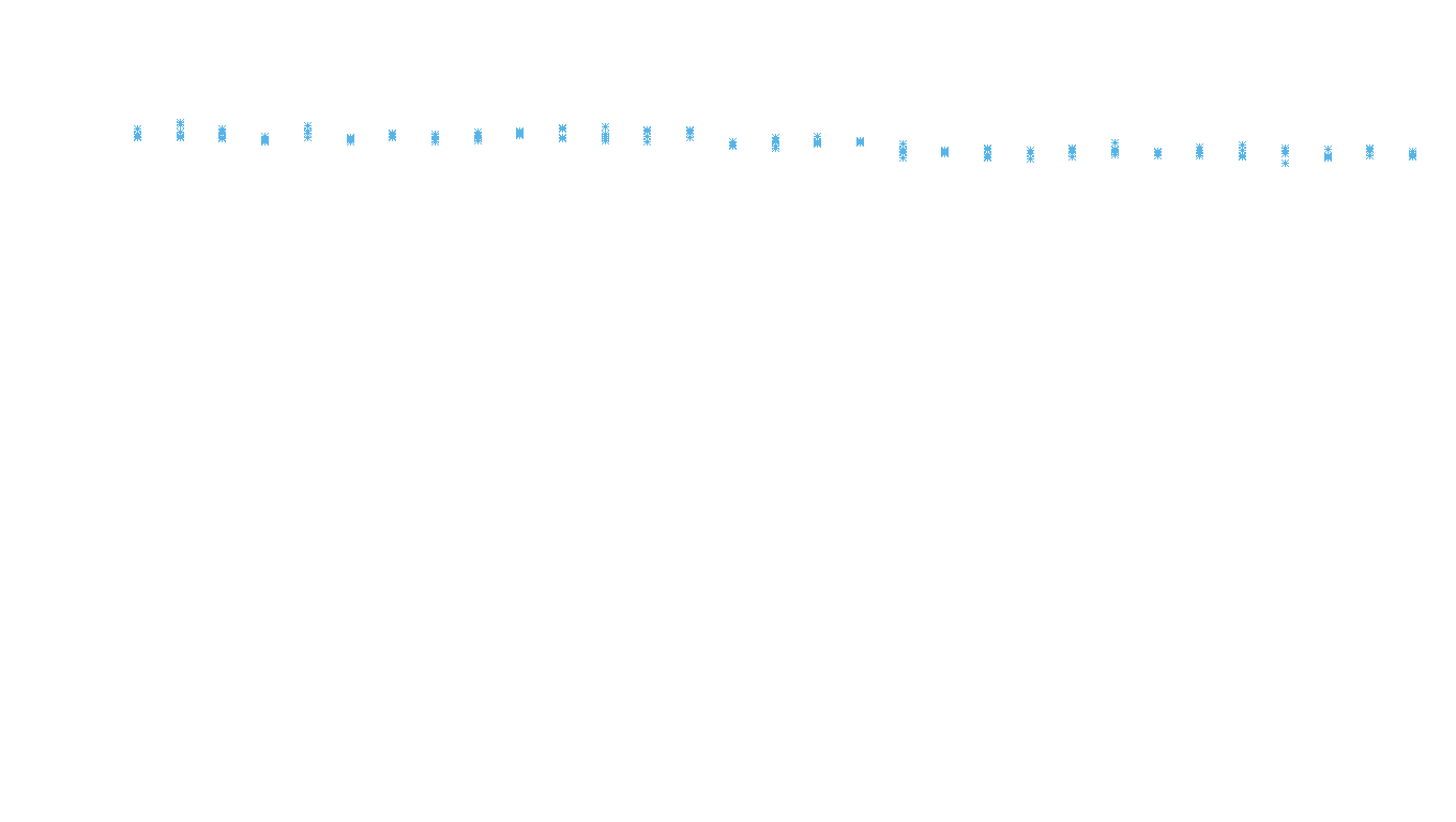 TCP openbsd-openbsd-stack-tcpbench-parallel sender