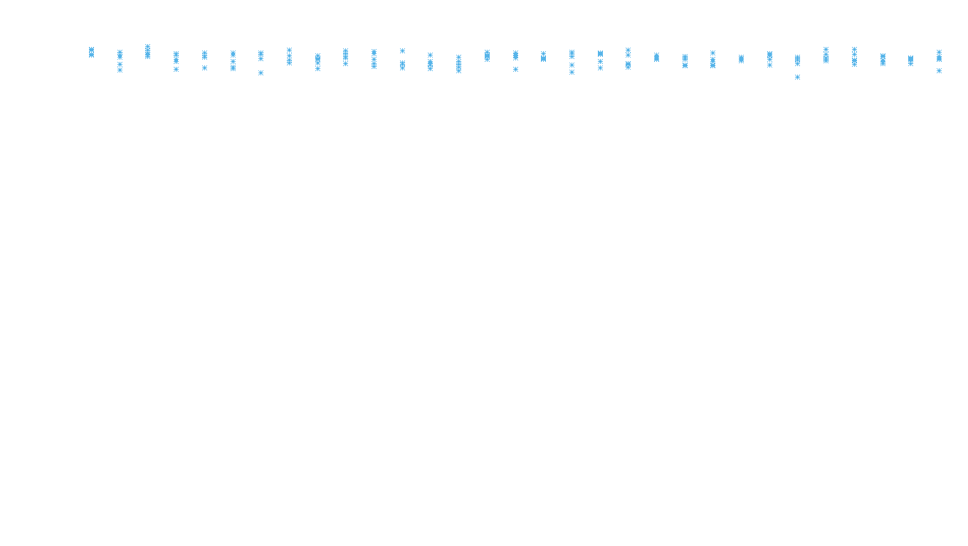 UDP openbsd-openbsd-stack-udpbench-long-recv recv