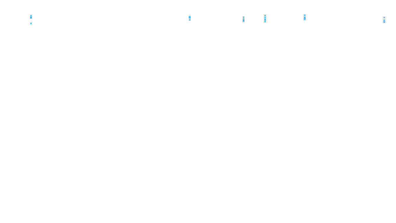 FORWARD linux-openbsd-linux-splice-tcp-ip3fwd receiver