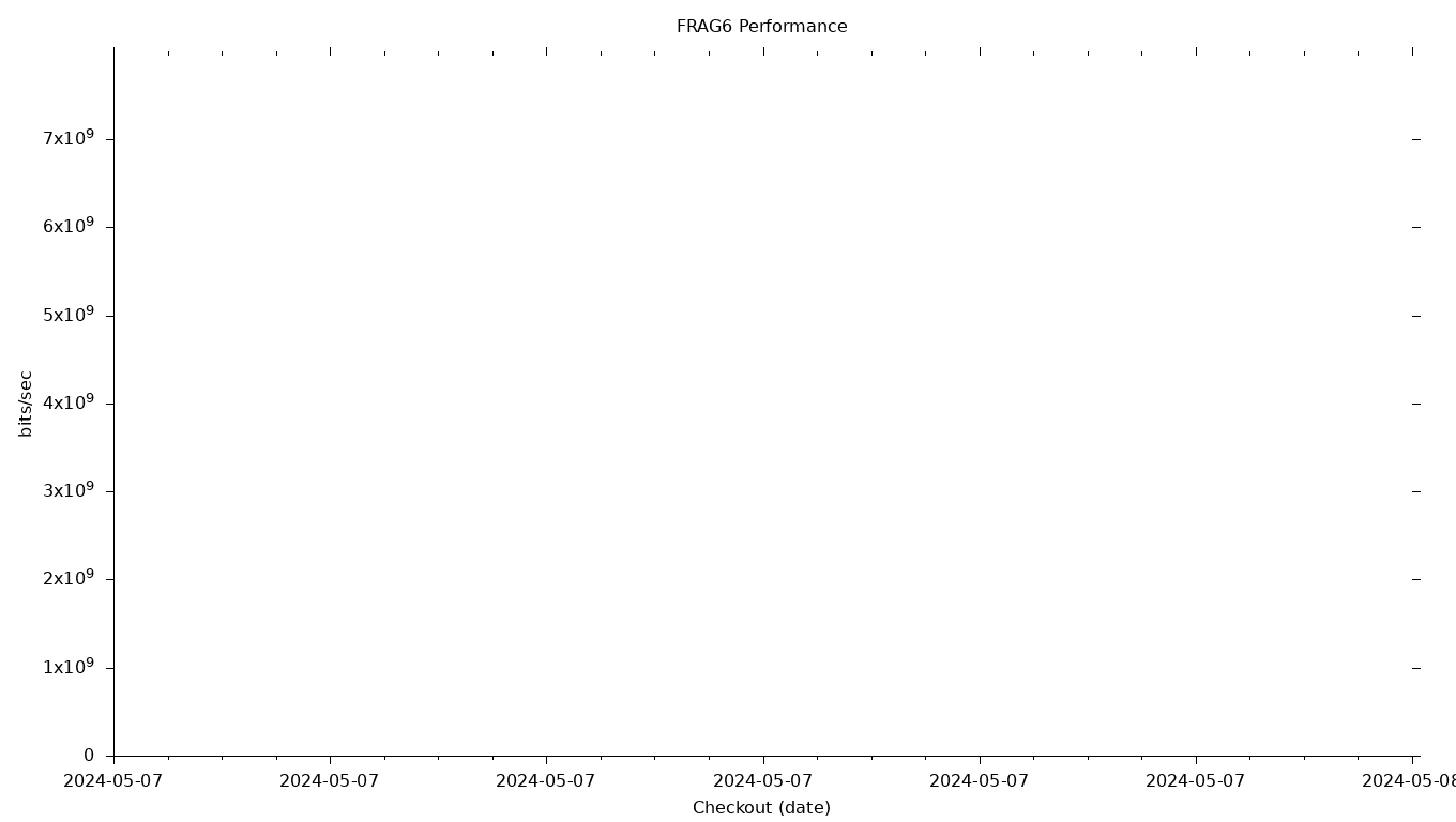 FRAG6 Grid